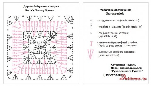 Схема бабушкиного квадрата от дарьи (с вытянутыми и рельефными столбиками)