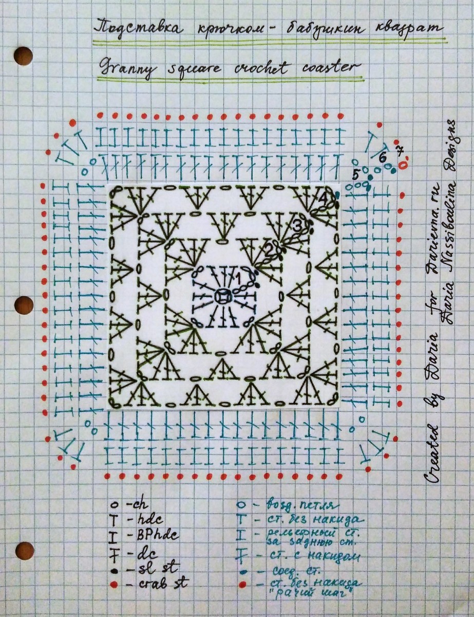 Схема вязания подставки крючком бабушкин квадрат