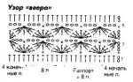 Узорная юбка, связанная крючком