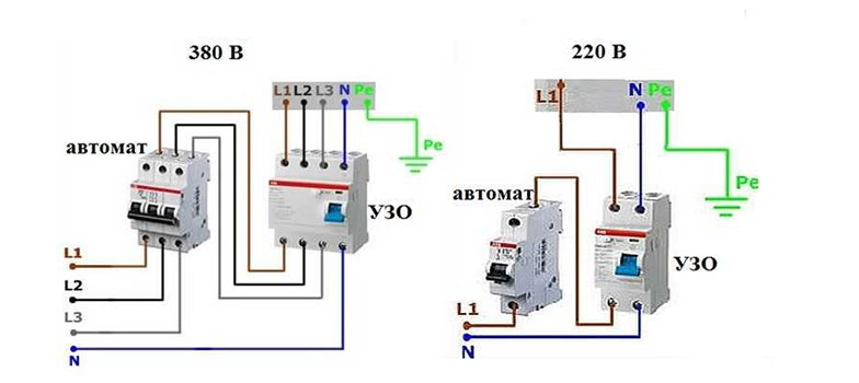 Как правильно подключить электроплиту к сети | Креаликум