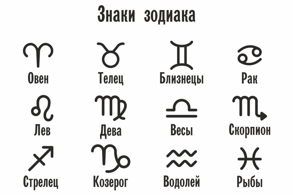 Символы знаков Зодиака
